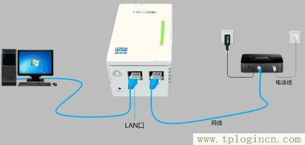 ,tplogin.cn进行登录,192.168.0.1打不开,tplogin.cn.com,tplogincn登录,tplogincn192.168.1.1