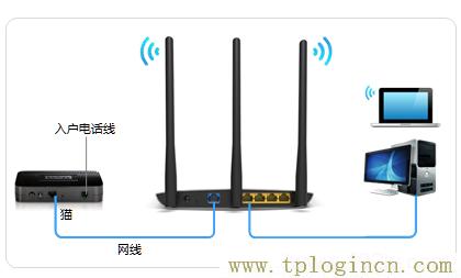 ,tplogin.cn管理地址,192.168.0.1路由器登陆界面,http://t.tplogincn,tplogin.cn设置密码,tplogin.cn登录