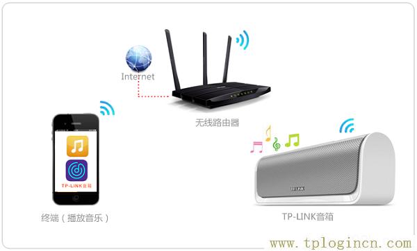 ,Ttplogin.cn,ip192.168.1.1登陆,tplogin.cn主页登陆,tplogincn手机登录网页,Ttplogin.cn