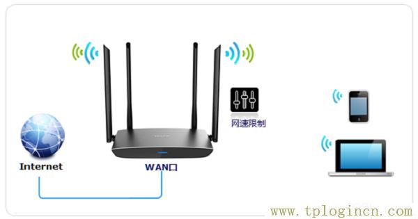 ,http://ttplogin.cn/,192.168.1.1admin,登录不了tplogincn,tplogin.cn登录界面密码,tplogin.cn 密码