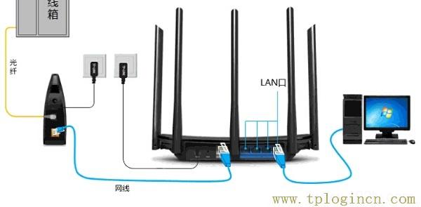 ,https://www.tplogin.cn.com/,ie登陆192.168.0.1,http://ttplogin.cn,tplogin.con,tplogin.cn管理地址