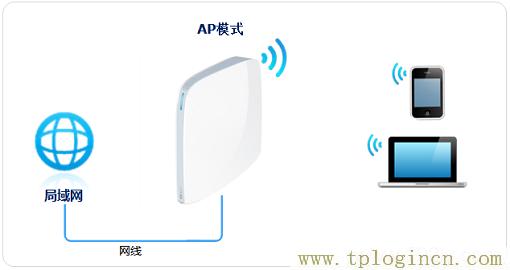 ,ttplogin.cn,192.168.0.1登陆界面,tplogin.cn无线路由器登录,tplogincn登录ip地址,tplogin.cn管理员密码是多少？