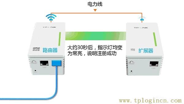 ,TPlogin.cn,192.168.1.1d打不开,tplogincn登陆,tplogincn登录页面,tplogin管理员页面