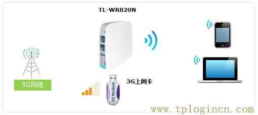 ,www.tplogin.cn/,192.168.0.1主页,192.168.1.1或tplogin.cn,tplogin.cn登录网址,tplogin.cn/