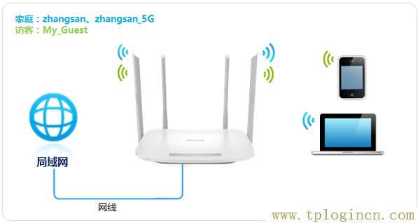 ,http://tplogin.cn192.168.1.1/,192.168.0.1打不开是怎么回事,tplogin.cn,tplogin.cn登陆页面,http://tplogin.cn/登录密码