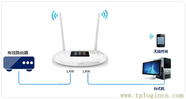 ,/tplogin.cn,tp设置 192.168.0.1,http://tplogin.cn/登录密码,tplogin.cn,,http://t.tplogincn