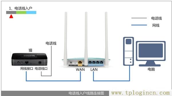 ,tplogin.cn.1 .1,192.168.0.1打不来,http://www.tplogin,tplogin?.cn,tplogin.cn无线路由器设置 192路由网