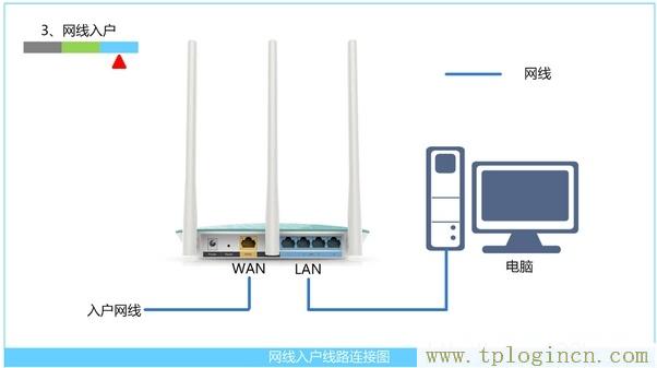 ,tplogin.cn恢复出厂设置,192.168.0.1打不了,tplogin的初始密码,tplogin.cn无线路由器设置网址,tplogin管理员密码登录