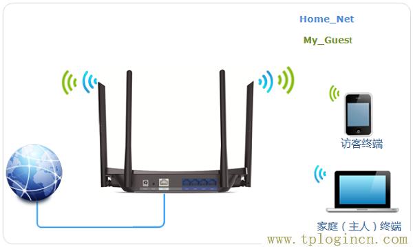 ,tplogin.cn .192.168.1.1,192.168.0.1打不开 win7,tplogin管理员密码登录,tplogincn.cn,tplogincn官网