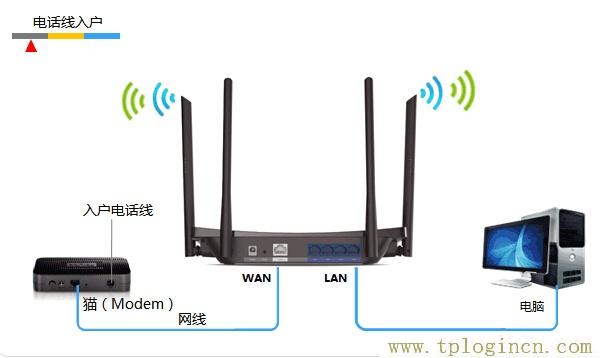 ,tploginhttp://tplogin.cn/,192.168.0.1打不开怎么办,tplogin.cn无线路由器设置,tplogincn路由器设置密码,https://hao.tplogin.cn/