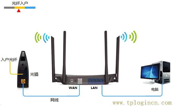 ,tploginhttp://tplogin.cn/,192.168.0.1打不开怎么办,tplogin.cn无线路由器设置,tplogincn路由器设置密码,https://hao.tplogin.cn/