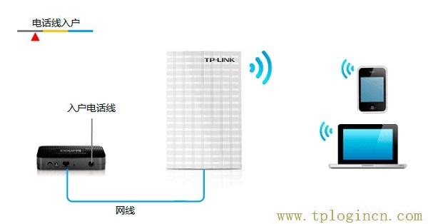 ,TPLOGIN.CN0,登陆到192.168.0.1,tplogin.cn无线路由器登录界面,tplogincn登录官网,WWW.TPLOGIN.CON