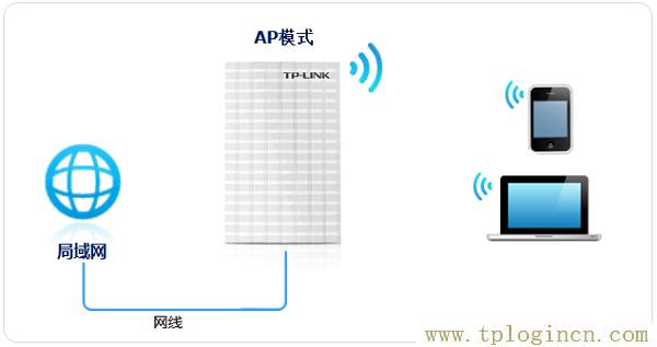 ,TPLOGIN.CN0,登陆到192.168.0.1,tplogin.cn无线路由器登录界面,tplogincn登录官网,WWW.TPLOGIN.CON