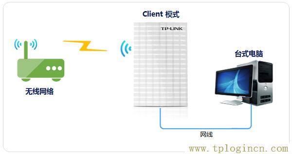 ,192.168.1.1路由器tplogin.cn,192.168.0.1登陆admin,tplogincn默认密码,tplogin.cn登陆,tplogin.cn手机登录打不开的解决办法