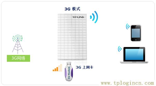 ,tplogincn登陆页面 tplogin.cn,192.168.0.1手机登录,tplogin.cn无法登陆,tplogin.cnn,tplogin.cn重置密码