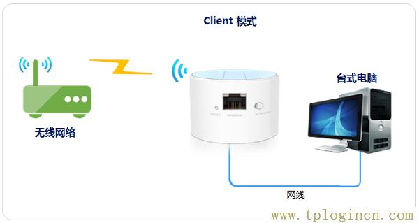 ,tplogin.cn登录页面,192.168.0.1打不开但是能上网,tplogin.才能,tplogincn路由器登录,tplogin.cn下载