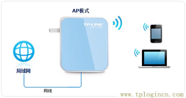 ,tplogin.cn设置密码,手机192.168.0.1打不开,tplogin.cn页面,192.168.1.1tplogin.cn,https:// tplogin.cn