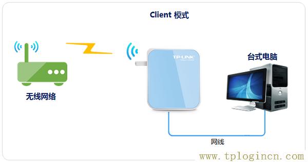 ,tplogin.cn app下载,手机192.168.0.1打不开,tplogin.n登录,tplogin.cn管理员密码是什么,tplogin.cn设置图