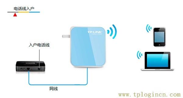 ,www.tplogin.cn,192.168.1.1登陆,tplogin.cn.1 .1,tplogincn登录,tploginn