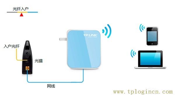 ,www.tplogin.cn,192.168.1.1登陆,tplogin.cn.1 .1,tplogincn登录,tploginn