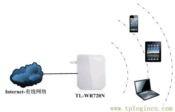 ,tplogin.cn主页登录,192.168.1.1打不开,tplogin.cn恢复出厂设置,tplogin管理员密码,tplogin.cn下载