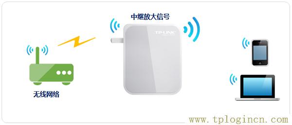 ,tplogin.cn登录密码,192.168.1.100,tplogin管理员密码修改,tplogin.cn登录页面,tplogin.cn129.168.1.1