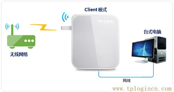 ,tplogin.cn 192.168.1.1,192.168.1.1设置,tplogincn手机登录,tplogincn,tplogin.cn登录密码是什么