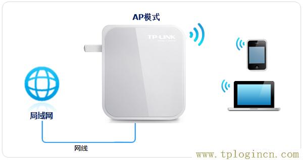 ,tplogin.cn初始密码,192.168.1.1登陆图片,tplogin.c管理密码登录,https://tplogin.cn/,tplogin管理员密码登录