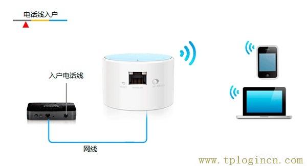 ,tplogin.cn管理员密码,192.168.1.1路由器设置向导,192.168.1.1路由器tplogin.cn,tplogincn手机登录官网,tplogin.cn.1 .1