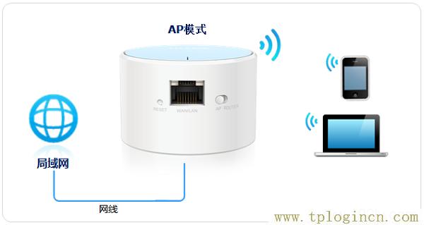 ,tplogin.cn管理员密码,192.168.1.1路由器设置向导,192.168.1.1路由器tplogin.cn,tplogincn手机登录官网,tplogin.cn.1 .1