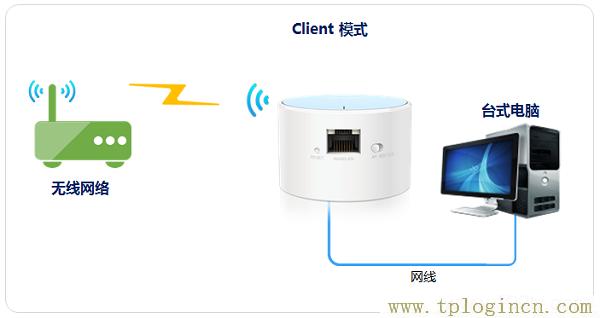 ,tplogin.cn路由器设置,192.168.1.1登陆页,https://tpLogin.cn,tplogin.cn登录界面密码,http/tplogin