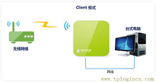 ,tplogin.cn原始密码,192.168.1.1路由器设置修改密码,tplogincn手机登录,tplogincn登录页面,tplogin.cn登录界面