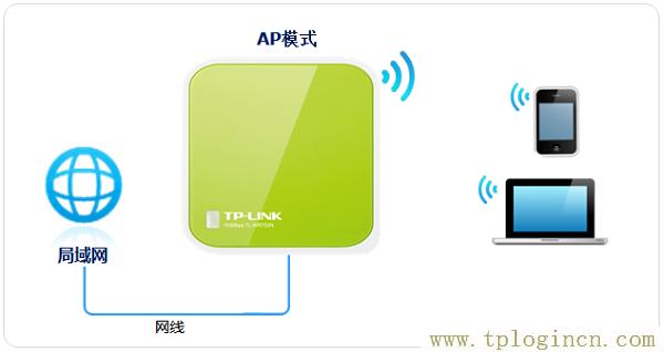 ,tplogin.cn无线路由器设置登录密码,192.168.1.1登陆界面,tplogin和192.168.1.1有什么分别,tplogincn手机登录192.168.1.1,tplogincn登录网址