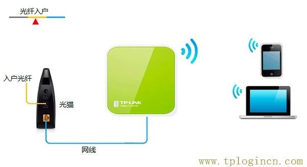 ,192.168.0.1手机登陆官网 tplogin.cn,192.168.1.1路由器设置密码修改,tplogin.cn .192.168.1.1,http://tplogin.cn,tplogin..cn