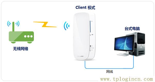 ,192.168.1.1主页 tplogin.cn,192.168.1.1设置路,tplogin.cn1,tplogin.cn登录密码,https://www.tplogin.cn