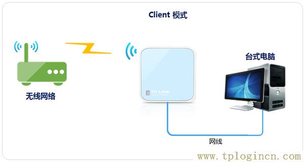 ,tplogin.cn无线路由器安装,192.168.1.1打不开怎么回事,tplogincn登陆192.168.1.1登陆页面,tplogin.cn。,tplogin.cn管理页面