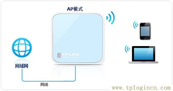 ,tplogin.cn管理员,192.168.1.1打不开是怎么回事,http://www.tplogin.com/,tplogin.cn设置页面,tplogin.cn官网首页