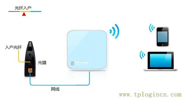 ,hao tplogin.cn.192,192.168.1.1 路由器设置手机,hao tplogin.cn.192,tplogin.cn?192.168.1.1,http://tplogin,on