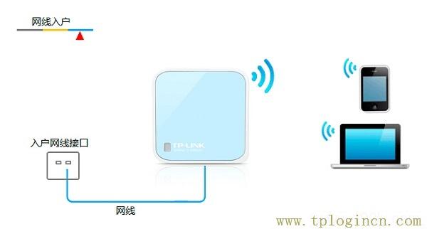 ,hao tplogin.cn.192,192.168.1.1 路由器设置手机,hao tplogin.cn.192,tplogin.cn?192.168.1.1,http://tplogin,on