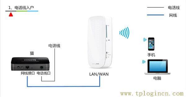 ,192.168.1.1手机登陆 tplogin.cn,192.168.1.1 路由器设置手机址,tplogin设置登录密码,tplogincn主页,tplogin.cn管理员密码是多少？