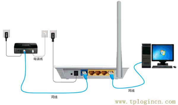 ,tplogin.cn/无线安全设置,192.168.1.1wan设置,tplogincn登录网址,tplogin?.cn,tplogin.cn登陆