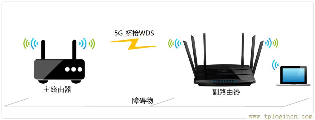 ,tplogin.cn登陆设置,192.168.1.1登录入口,tplogin.cn初始密码是多少,tplogin.cn管理密码,tplogin on