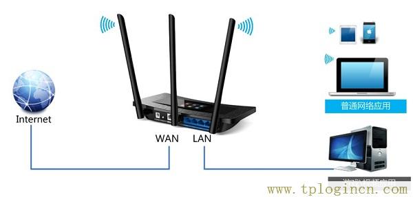 ,tplogin.cnp,192.168.1.1打不开win7,https://TPLOGIN.CN,tplogin.cn登陆密码,tplogincn手机登录 www.886abc.com