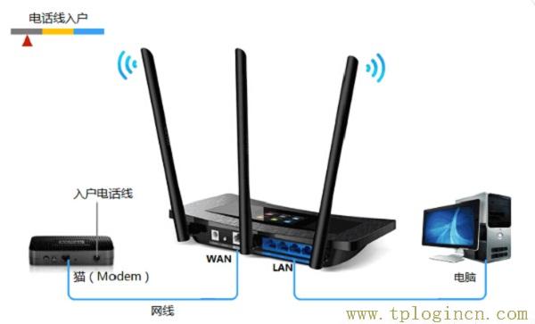 ,tplogin.cn管理界面密码,192.168.1.1打不开手机,tplogincn登录密码,tplogincn管理页面进不去,www://tplogin.cn/