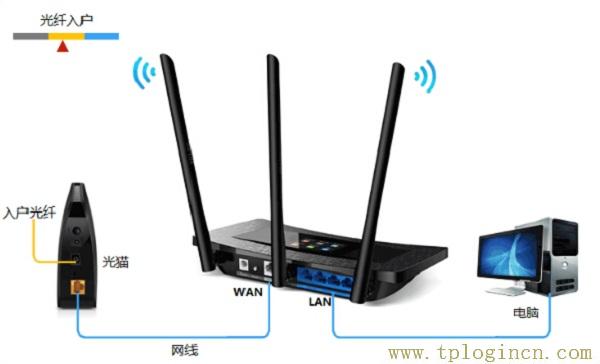 ,tplogin.cn管理界面密码,192.168.1.1打不开手机,tplogincn登录密码,tplogincn管理页面进不去,www://tplogin.cn/