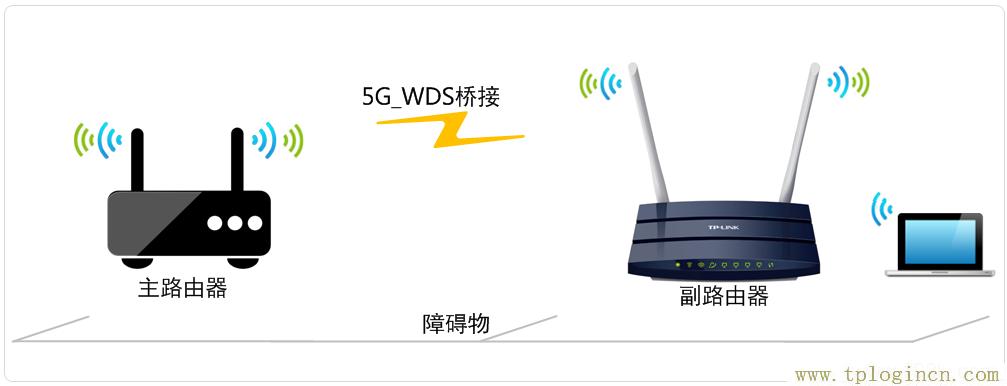 ,tplogin.cn手机登录打不开的解决办法,192.168.1.1点不开,tplogin.cn或192.168.1.1,tplogin,tplogin.cn无线路由器设置登录