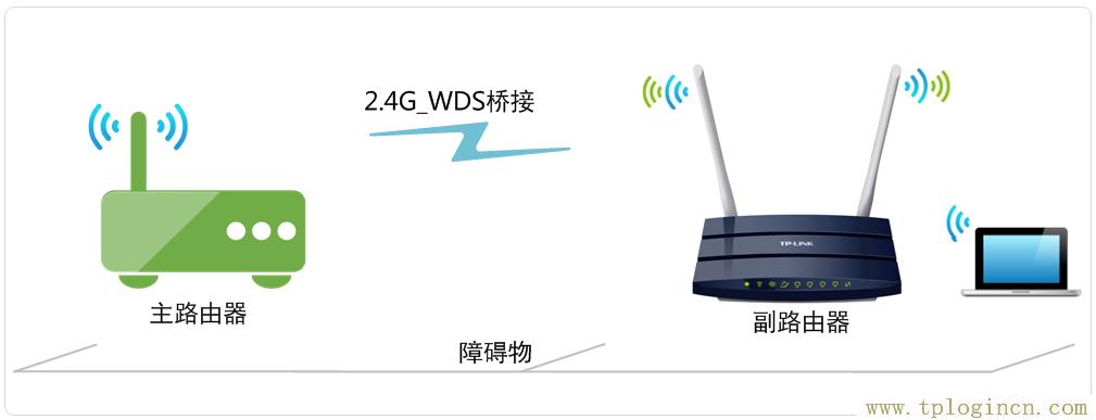 ,ltplogin.cn,192.168.1.1大不开,tplogincn管理页面登录,tplogincn登陆页面,手机怎么登陆tplogin.cn