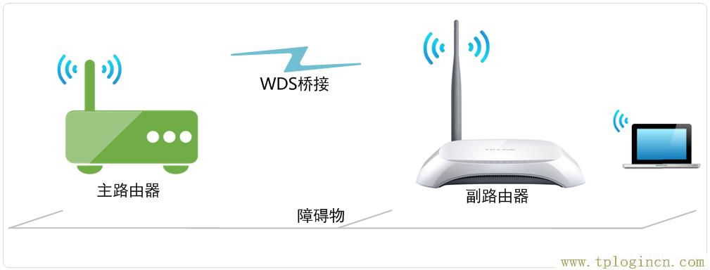 ,https:/tplogin.cn,http 192.168.0.1,tplogin.cn登录密码是什么,tplogin.cn登录界面,http://ttplogin.cn