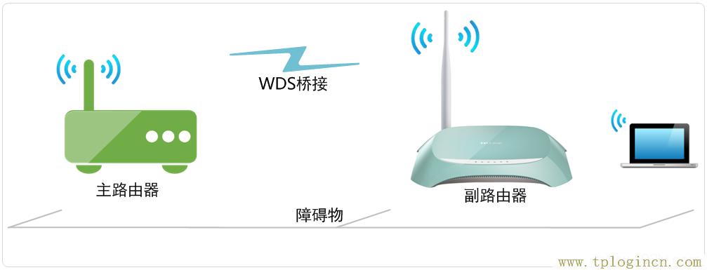 ,https:// tplogin.cn,192.168.0.1路由器设置密码,tplogin.ch,tplogincn手机登录页面,tplogin.cn/无线安全设置