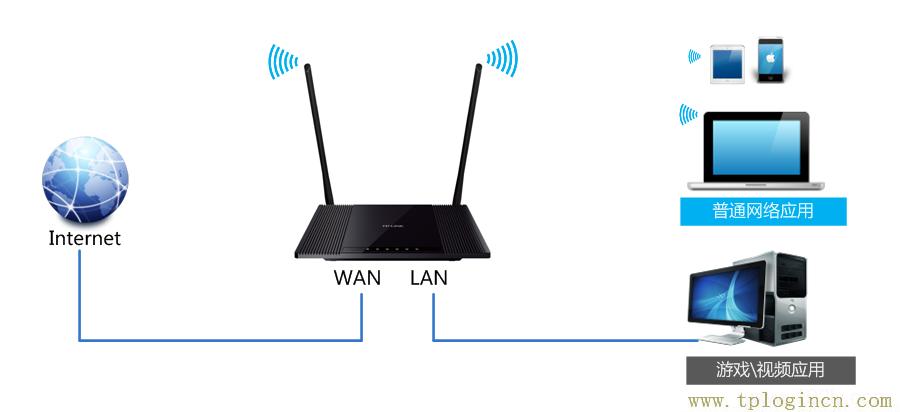 ,tplogin.cn设置密码123456,192.168.0.1登录页面,tplogin.cn打不开,https://tplogin.cn,tploginhttp://tplogin.cn/